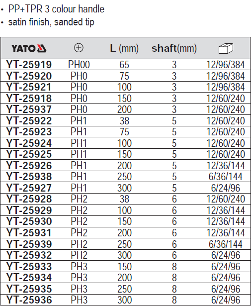 Tua vít 4 cạnh đầu nam châm Yato YT-25919