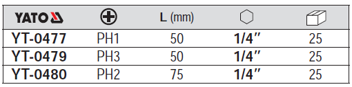 Đầu vít PH - lục giác Yato