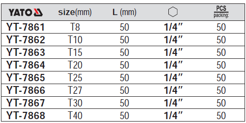Mũi vít đầu lục giác 1/4