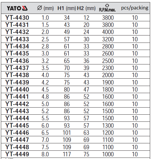 Mũi khoan kim loại 10 chi tiết Yato YT-4430