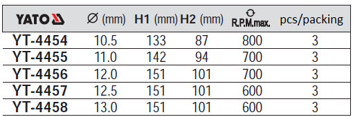 Bộ mũi khoan kim loại 3 chi tiết Yato YT-4454