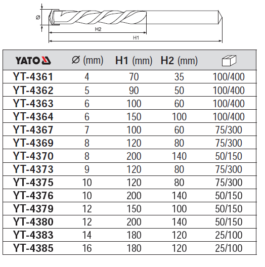 Mũi khoan xây dựng HRC Yato YT-4361